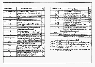 Альбом 3 Колодцы круглые для труб Ду=300-1200мм   