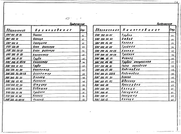 Выпуск 10-1 Блоки газооборудования. Блоки фильтров БФГ 50, 100, 200. Рабочие чертежи