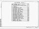 Альбом 9 Часть 1 Документация для заказа комплекса средств автоматизации            Часть 2 Задание заводу изготовителю щитов и пультов.                        