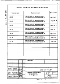 Альбом 6 Ведомость потребности в материалах