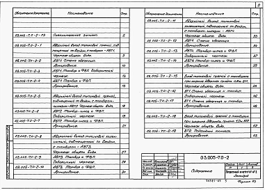 Выпуск 0-2 Конструктивные решения входов и аварийных выходов защитных сооружений в водонасыщенных грунтах.