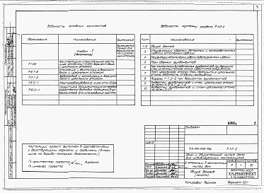 Альбом 2 (дополнение)  Архитетктурно-строительные, санитарно-технические и электротехнические чертежи вариант дома с цокольным этажом