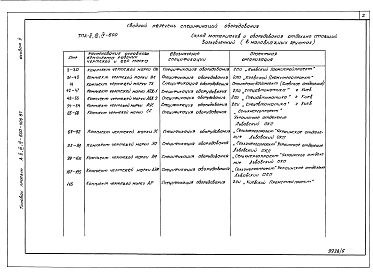 Альбом 5 Спецификации оборудования из А-II,III,IV-600-406.87