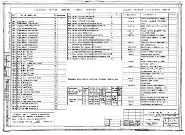 Альбом 3 Отопление и вентиляция