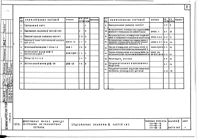 Альбом 3. Изделия заводского изготовления Часть 1,2,3,4,5