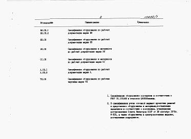 Альбом 6 Спецификации оборудования.     