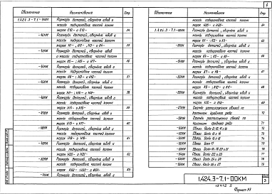 Выпуск 1 Колонны для зданий высотой от 10,8 до 18,0 м с мостовыми электрическими кранами общего назначения грузоподъемностью до 50 т. Чертежи КМ