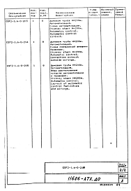 Состав альбома. Проект 11686 ТрубаАльбом 2 Автоматизация. Рабочая документация