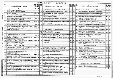 Альбом 2 Технология производства. Архитектурные решения. Конструкции железобетонные. Конструкции металлические. Отопление и вентиляция. Внутренний водопровод и канализация. Силовое электрооборудование. Электротехническое освещение. Автоматизация. Связь и