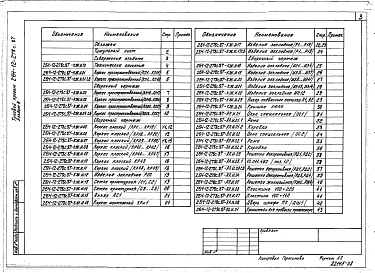 Альбом 8 Изделия строительные
