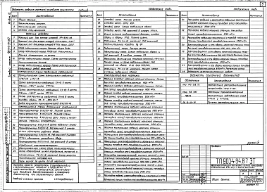 Альбом 4 Электротехнические решения. Телемеханизация и связь