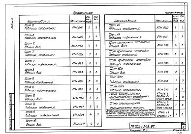 Альбом 4.2 Котельная. Задание заводу-изготовителю на щиты автоматики и КИП.