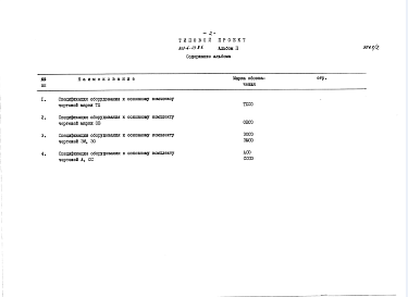 Состав альбома. Типовой проект 813-6-13.86Альбом 2 Спецификации оборудования.