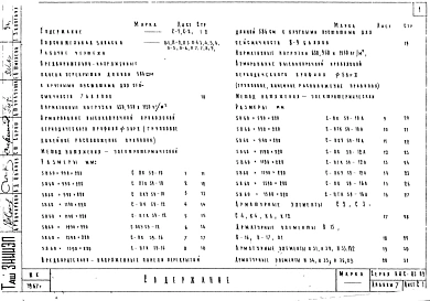 Альбом 7 Предварительно напряженные панели перекрытий длиной 586 см с круглыми пустотами, армированные высокопрочной проволокой ¢5 ВрII с линейно-групповым расположением арматуры (метод натяжения - электротермический)