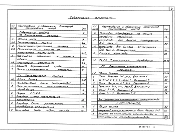 Альбом 1 Пояснительная записка. Технологические решения. Спецификация оборудования. Архитектурно-строительные решения. Защита от статического электричества и молниезащита