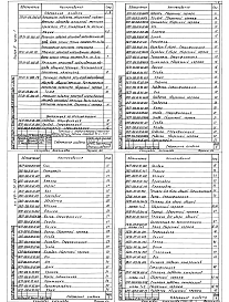Альбом 6 Механизм подъема регистров надпочвенного обогрева. Система     Часть 1, 2 испарительного охлаждения и увлажнения воздуха. Система капельного питания растений. Устройство для обслуживания кровли.     