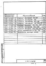 Выпуск 2.89 Конструкции шахт лифтов грузоподъемностью 400 кг с противовесом сзади кабины (номинальные внутренние размеры шахт 1730-1580 мм) для зданий высотой до 10 этажей. Рабочие чертежи