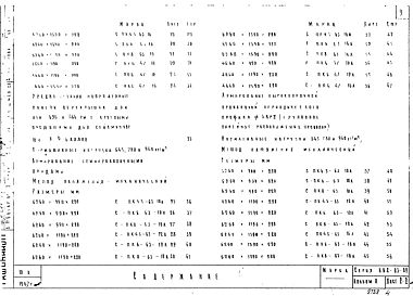 Альбом 8 Предварительно напряженные панели перекрытий длиной 489 и 626 см с круглыми пустотами, армированные семипроволочными прядями ¢9П7, ¢6П7 и высокопрочной проволокой ¢5ВрII с линейно-групповым расположением арматуры (метод натяжения - механический)