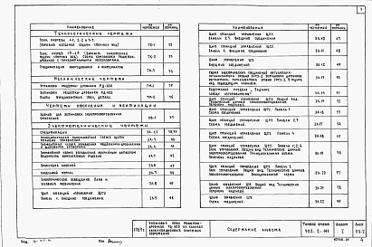 Альбом 1 Пояснительная записка и чертежи