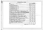 Том 1 Строительство кирпичных дымовых труб с применением четырехшахтного подъемника. Пояснительная записка. Технологические карты. Схема производства работ (Н4455).