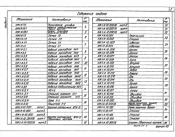 Альбом 4 Строительные изделия    