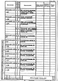 Состав альбома. Проект 11488.02 ПечьАльбом 2 Автоматизация. Рабочий проект