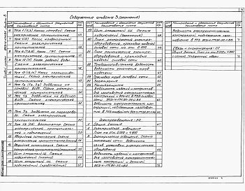 Альбом 3  Автоматизация. Электрооборудование силовое. Элетроосвещение. Связь и сигнализация
