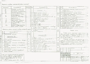 Альбом 1 Пояснительная записка.Технология производства. Архитекутурно-строительная часть