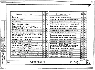 Часть 1 Архитектурно-строительные чертежи выше отм.0.000. Часть 2 Отопление и вентиляция Раздел 2-1 С радиаторами и конвекторами. Часть 3 Водоснабжение и канализация выше отм.0.000. Часть 4 Газоснабжение. Часть 5 Электрооборудование. Часть 6 Сла