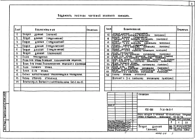 Альбом 6 Отопление и вентиляция. Вариант с параметрами теплоносителя 95С - 70С ОВ.2-1