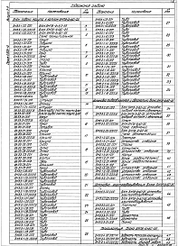 Выпуск 3-6 Блок подачи мазута к котлам БМПВ-2х8,0-25.  Рабочие чертежи