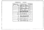 Альбом 3 Строительные изделия. ( из типового проекта 902-2-372.83)     