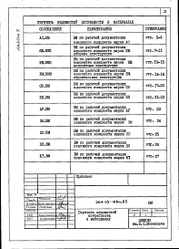 Альбом 10 Ведомости потребности в материалах