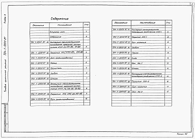 Альбом 2 Сборочные чертежи. Детали (из ТП 704-1-0205.87)