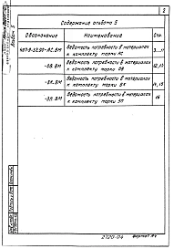Альбом 5 Ведомости потребности в материалах