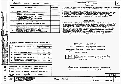 Альбом 2 Части 1.86,2,3,4,5,6 Архитектурно-строительные чертежи, отопление и вентиляция, водоснабжение и канализация , газоснабжение, электрооборудование, связь и сигнализация выше отм. 0.000