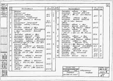 Альбом 3 Измерение и сигнализация уровня (по тп 901-4-31)