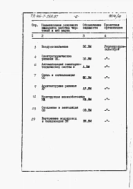 Альбом 12 Примененный из 416-7-255.87.  Вспомогательные помещения. Ведомости потребности в материалах. 