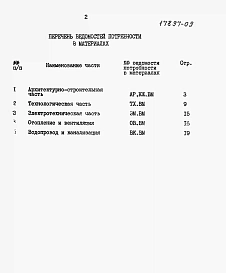 Альбом 7 Ведомости потребности в материалах   