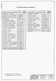 Альбом 3 Нестандартизированное оборудование