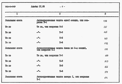 Альбом 4 Часть I Сметы
