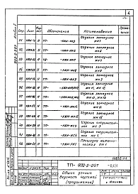 Альбом 2 Чертежи строительных изделий  