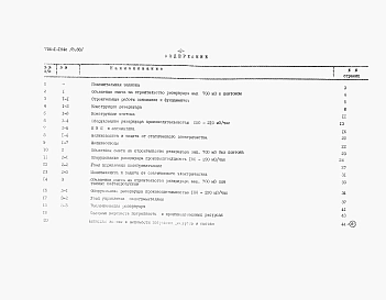Альбом 8 Сметы.    