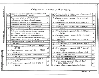 Альбом 19  Щит управления. Задание заводу-изготовителю 