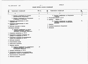 Альбом 3 Заказные спецификации