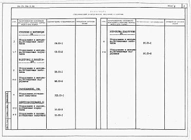 Альбом 4 Спецификации оборудования