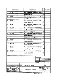 Альбом 7 Ведомости потребности в материалах    
