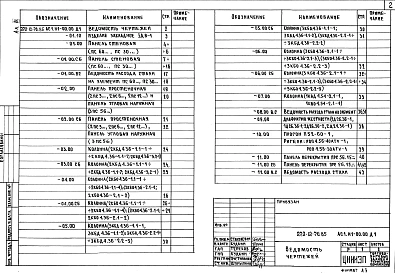 Альбом 3 Изделия железобетонные заводского изготовления. Изделия монолитных конструкций. Изделия металлические. Изделия разные     