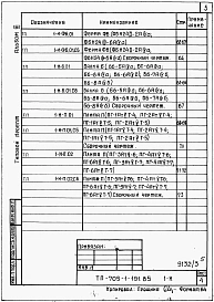 Альбом 3  Изделия заводского изготовления.    