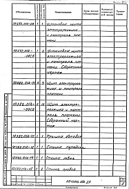 Состав альбома. Проект 10886.03 ПечьАльбом 1 Автоматизация. Рабочий проект